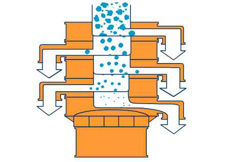 全不銹鋼振動篩分機(jī)原理圖